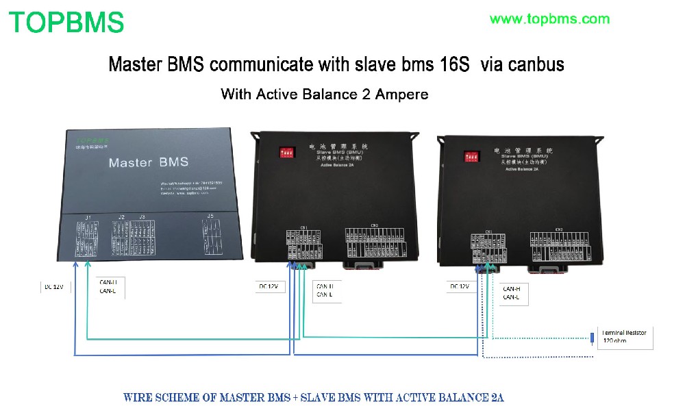 High Voltage BMS 16S-512S with active balance 2A communicate with Inverters GOODWE/GROWATT/SOFAR/MEGAREVO/INVT/DEYE/KOYOE/PYLON/SOLAX/SOLIS/Fox-ESS/LUXPOWER via canbus
